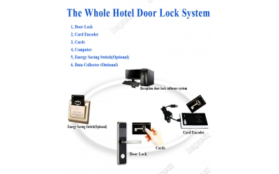 Smart Hotel Door Lock System
