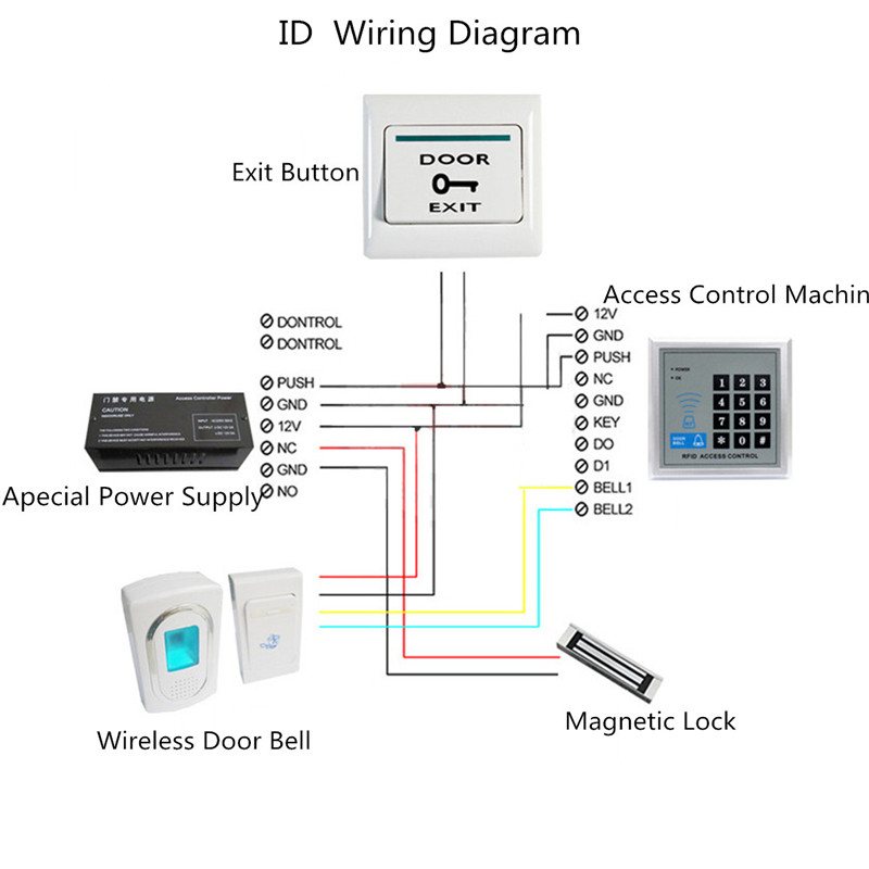 Push To Exit Button Wiring Diagram - Free Diagram For Student wiring diagram for security door magnet 