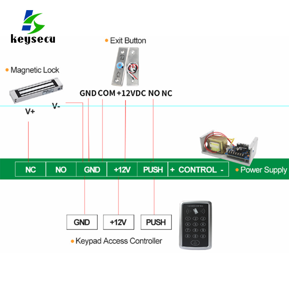 Exit Button With LED S28LS(NO/COM) S28L(NO/NC/COM) - diagram 1