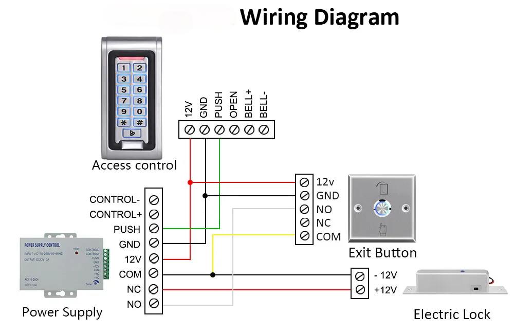 Exit Button With LED S86LS(NO/COM) S86L(NO/NC/COM) - diagram 1