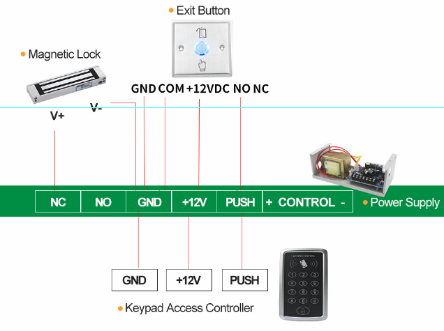Door Release Exit With LED S886LS(NO/COM) S886L(NO/NC/COM) - diagram 1
