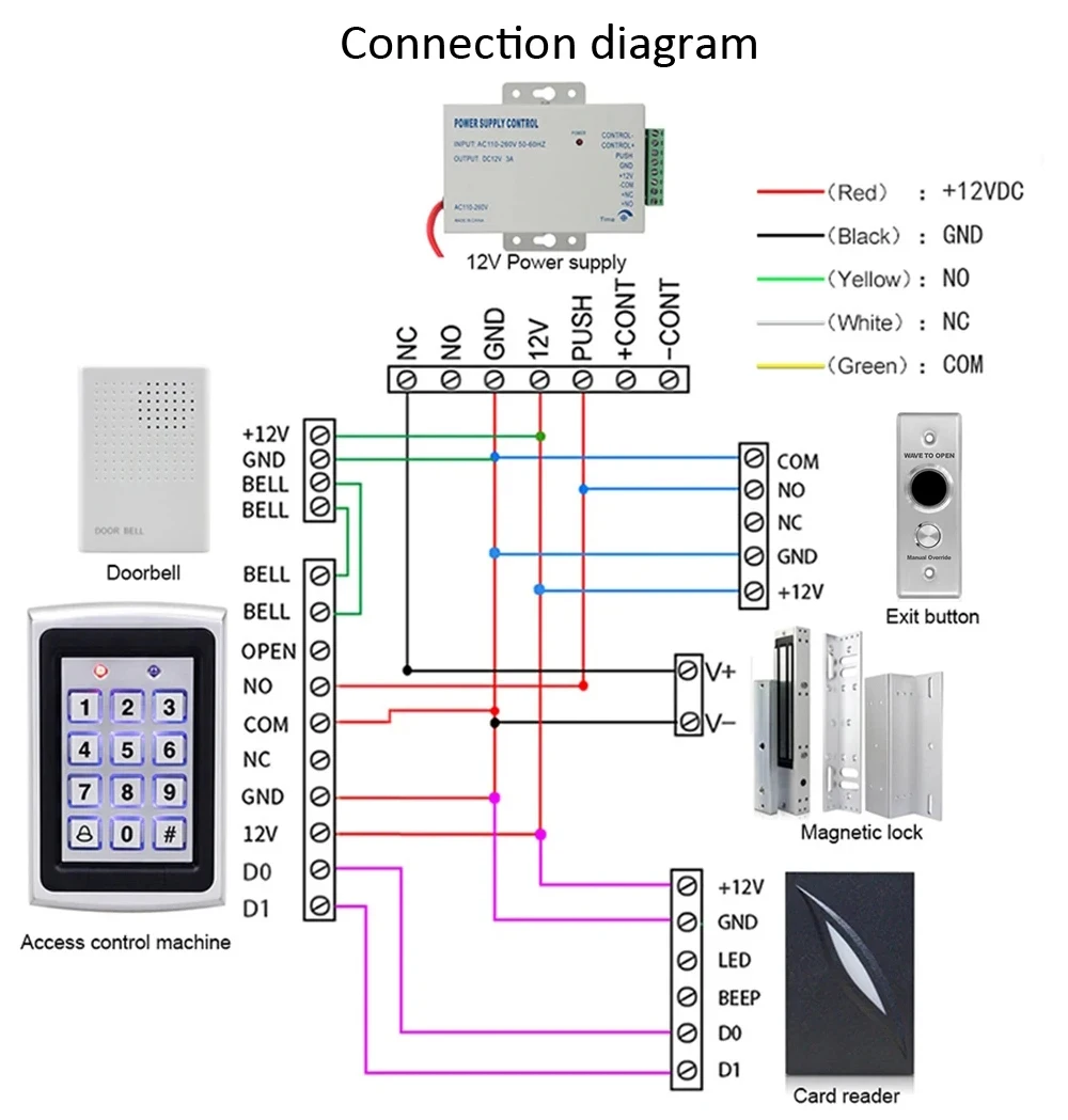 Touchless Sensor with Manual override Button V70 - diagram 1