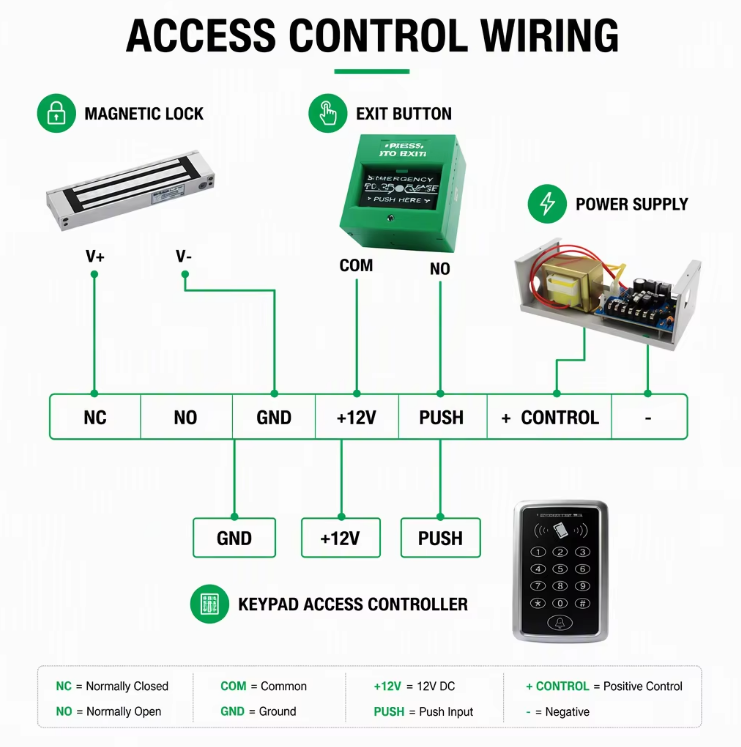 Emergency Call Point E008 - diagram 1